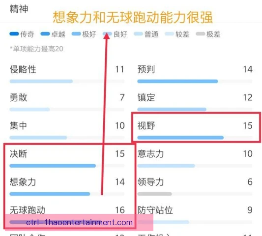 马特比昂迪体能储备分析，冲刺阶段优势明显